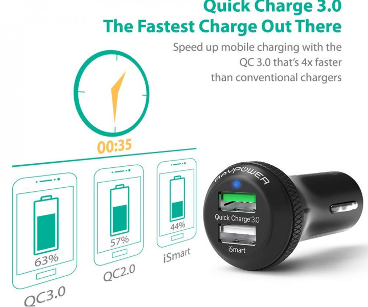 RAVPower USB Car Charger 2xUSB Qualcomm Quick Charge 3.0 36W Black (RP-VC007)